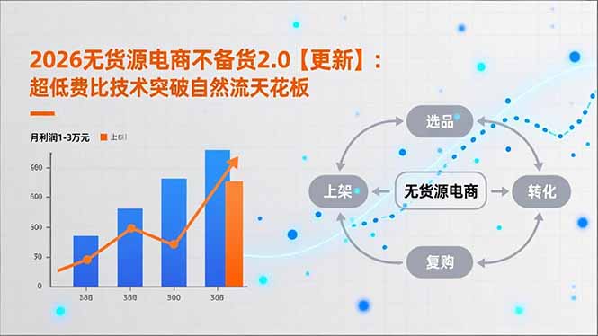 2026无货源电商不备货2.0【更新】：超低费比技术突破自然流天花板，单店月利润1-3万元-木子聊项目