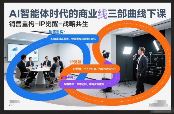 AI智能体时代的商业三部曲线下课，销售重构-IP觉醒-战略共生-木子聊项目