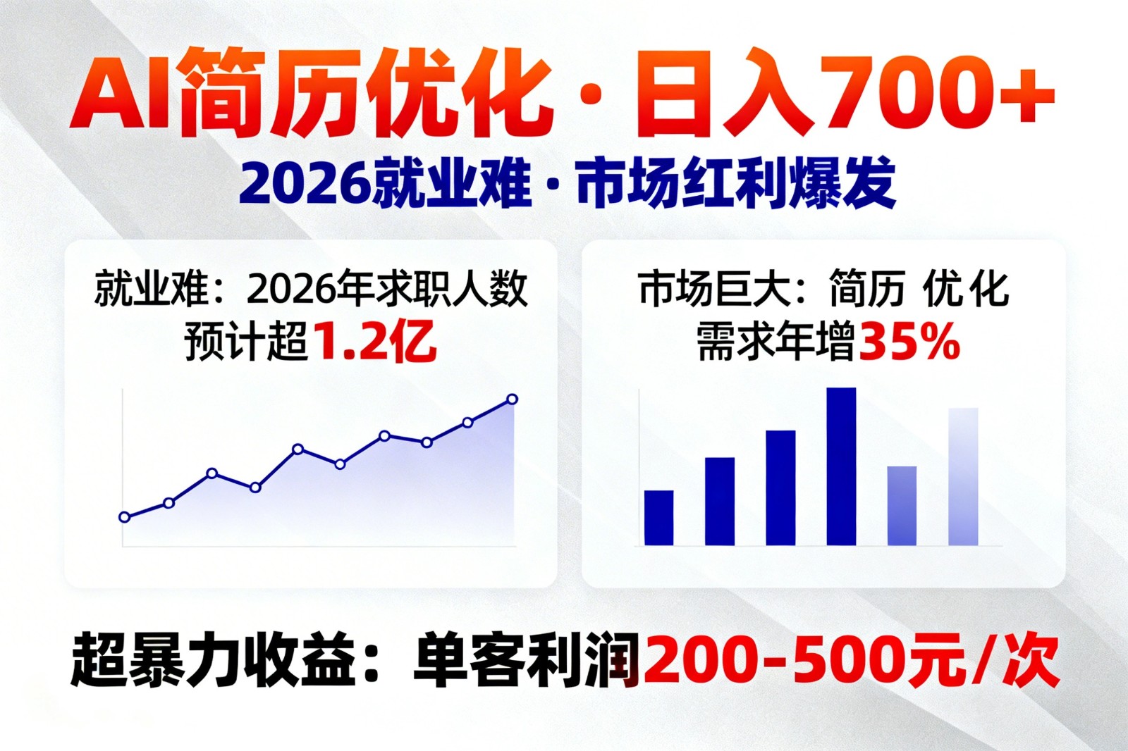 AI优化简历，日入700+，2026就业难，市场巨大，超暴力！-木子聊项目