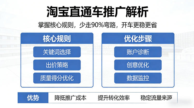 淘宝直通车推广解析，掌握核心规则，少走90%弯路，开车更稳更省-木子聊项目