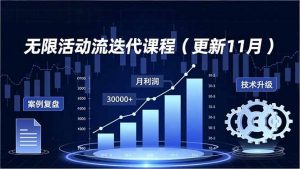 无限活动流迭代课程(更新11月-木子聊项目