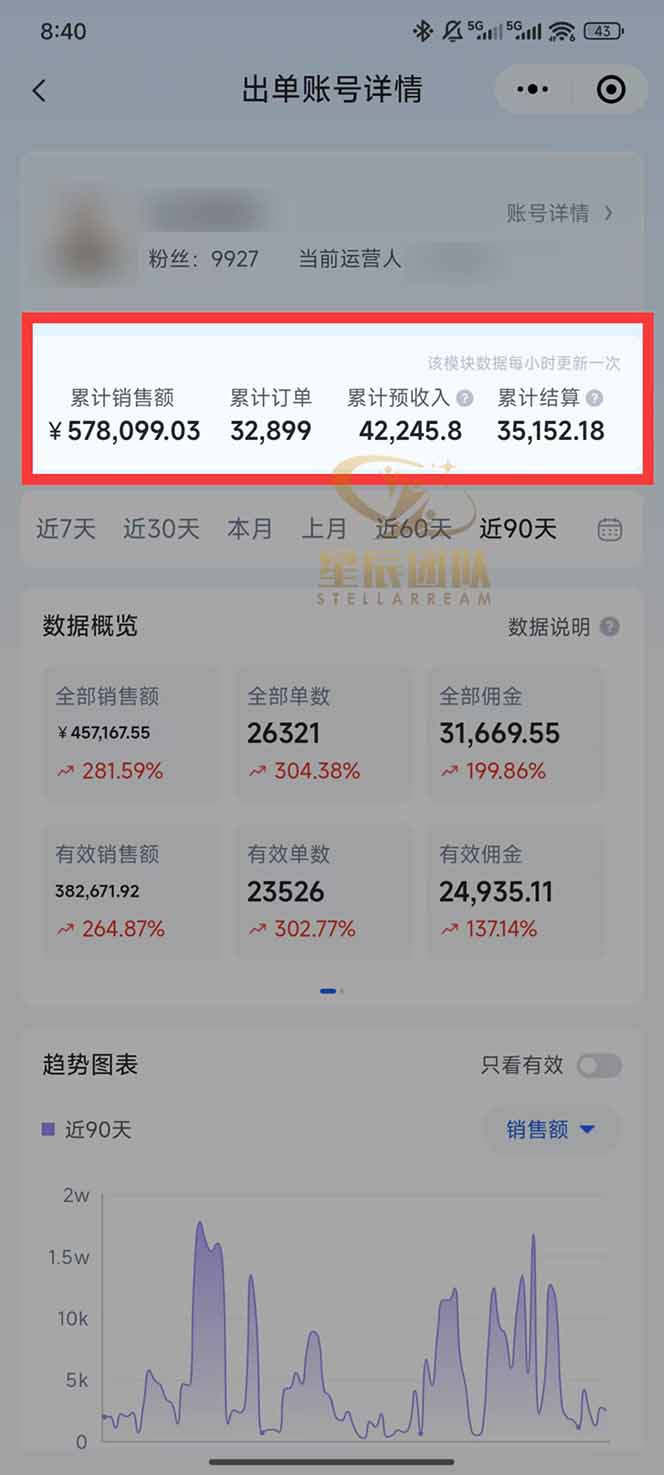 图片[1]-快手小店代发短视频掘金，你只提供账号，全程我们代运营，单号日入300+轻轻松松-木子聊项目