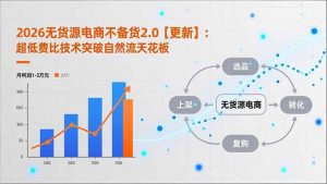 2026无货源电商不备货2.0【更新】：超低费比技术突破自然流天花板，单店月利润1-3万元-木子聊项目