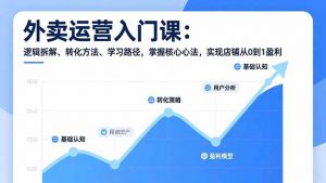 外卖运营入门课，逻辑拆解、转化方法、学习路径，掌握核心心法，实现店铺从0到1盈利-木子聊项目