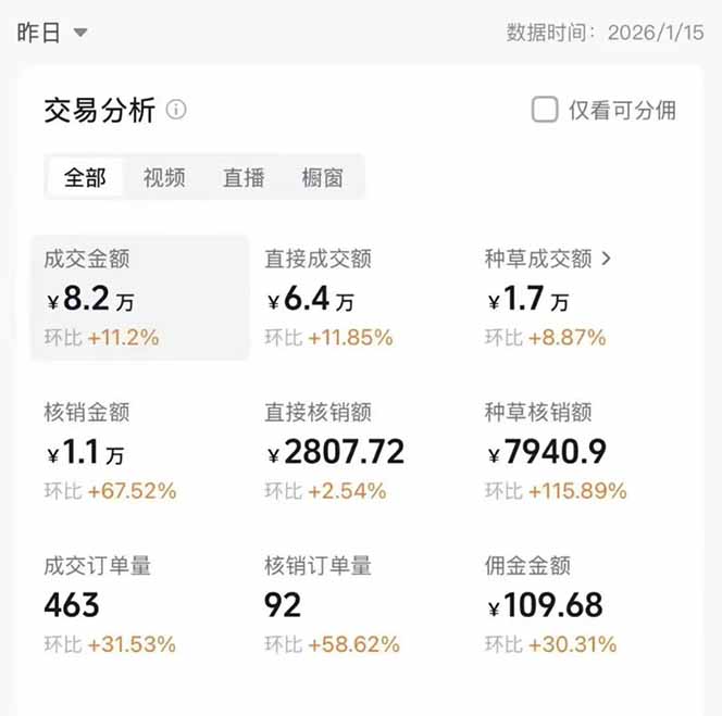 图片[1]-2026带货天花板赛道，不露脸，不直播，一分钟一条作品，单日收益1000+，小白轻松上手-木子聊项目