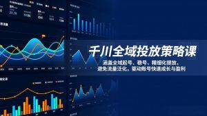 千川全域投放策略课：涵盖全域起号、稳号、精细化投放，避免流量泛化，驱动账号快速成长与盈利-木子聊项目