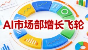 AI市场部增长飞轮,从1-100的电商内容提效实战,让优质内容成为你的流量引擎(更新2026年3月)-木子聊项目