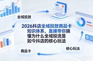 2026抖店全域投放商品卡知识体系,直接带你搞懂为什么全域投流是如今抖店的核心玩法-木子聊项目