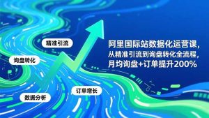 阿里国际站数据化运营课-3月,从精准引流到询盘转化全流程,月均询盘+订单提升200%-木子聊项目