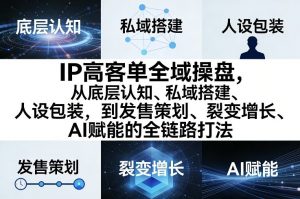 IP高客单全域操盘,从底层认知、私域搭建、人设包装,到发售策划、裂变增长、AI赋能的全链路打法-木子聊项目