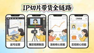 IP切片带货全链路(更新-木子聊项目