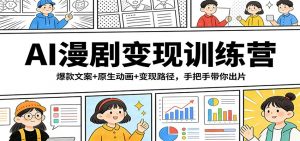 AI漫剧变现训练营:爆款文案+原生动画+变现路径,手把手带你出片-木子聊项目