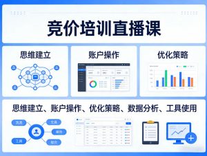 竞价培训直播课,覆盖思维建立、账户操作、优化策略、数据分析、工具使用等,全方位提升效果-木子聊项目