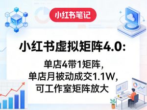 小红书虚拟矩阵4.0:单店4带1矩阵,单店月被动成交1.1W,可工作室矩阵放大-木子聊项目