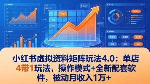 小红书虚拟资料矩阵玩法4.0:单店4带1玩法,操作模式+全新配套软件,被动月收入1万+-木子聊项目