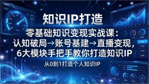 零基础知识IP变现实战课:认知破局→账号基建→直播变现,6大模块手把手教你打造知识IP-木子聊项目