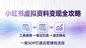 小红书虚拟资料变现全攻略:从工具使用到笔记引流成交,一套 SOP 打通完整赚钱流程-木子聊项目