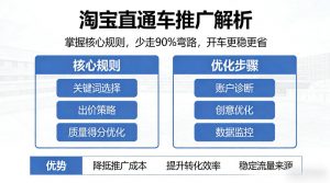 淘宝直通车推广解析，掌握核心规则，少走90%弯路，开车更稳更省-木子聊项目