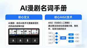 AI漫剧名词手册,分清AI漫剧核心定义,弄懂核心AIGC技术-木子聊项目