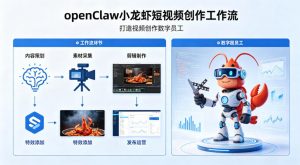 openClaw小龙虾搭建短视频创作工作流,打造视频创作数字员工-木子聊项目