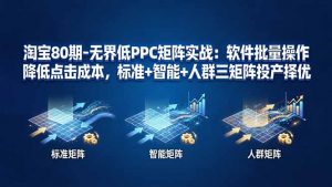 淘宝80期-无界低PPC矩阵实战：软件批量操作降低点击成本，标准+智能+人群三矩阵投产择优-木子聊项目