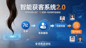客愁到掉头发?智能获客系统2.0,7亿客源+专家辅导直接给,实现从线索挖掘到客户转化的全流程自动化-木子聊项目