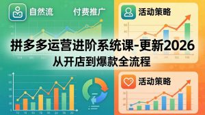 拼多多运营进阶系统课-更新2026:从开店到爆款全流程,自然流+付费推广+活动策略-木子聊项目