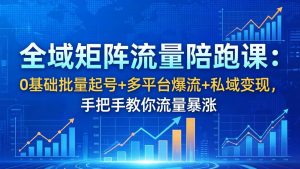 全域矩阵流量陪跑课：0基础批量起号+多平台爆流+私域变现，手把手教你流量暴涨-木子聊项目