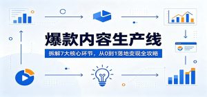爆款内容生产线：拆解7大核心环节，从0到1落地变现全攻略-木子聊项目