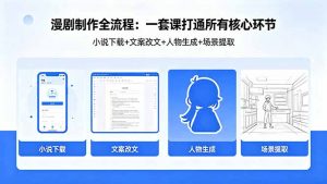 漫剧制作全流程:小说下载+文案改文+人物生成+场景提取:一套课打通漫剧制作所有核心环节-木子聊项目