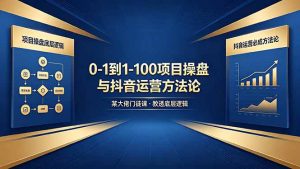 0-1到1-100怎么建?某大佬门徒课教透项目操盘底层逻辑+抖音运营必成方法论-木子聊项目