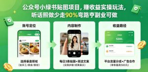 公众号小绿书贴图项目，赚收益实操玩法，听话照听话照少走90%弯路丨副业可做-木子聊项目