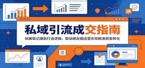 私域引流成交指南：拆解笔记爆款打造逻辑，联动朋友圈运营实现精准获客转化-木子聊项目