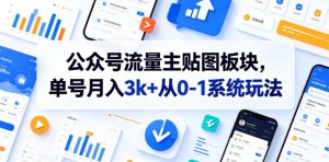 公众号流量主贴图板块，单号月入3k+从0-1系统玩法-木子聊项目