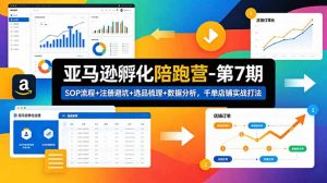亚马逊孵化陪跑营-第7期：SOP流程+注册避坑+选品梳理+数据分析，千单店铺实战打法-木子聊项目