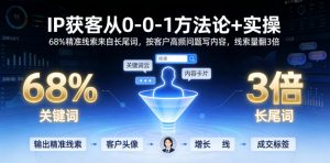 IP获客从0-1方法论+实操,68%精准线索来自长尾词,按客户高频问题写内容,线索量翻3倍-木子聊项目